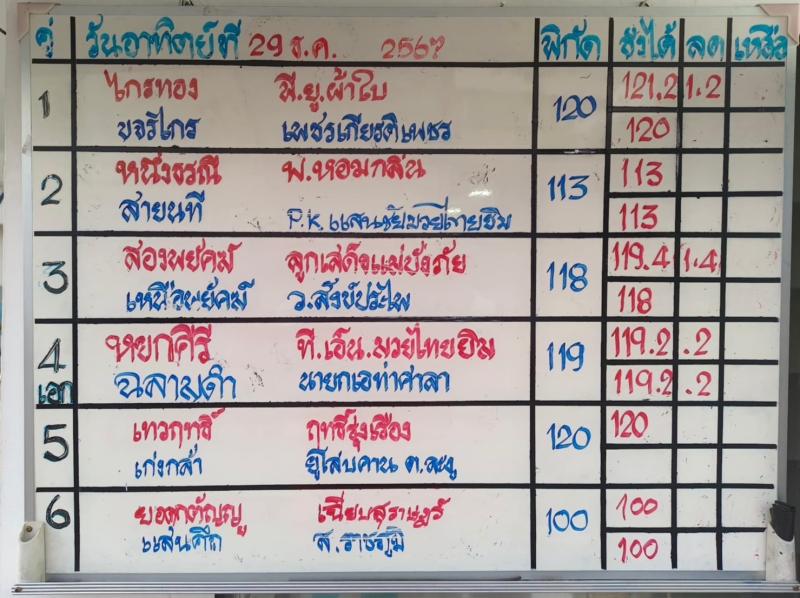 สรุปผลมวย ศึกมวยไทย 7 สี ประจำวันอาทิตย์ที่ 29/12/2567
