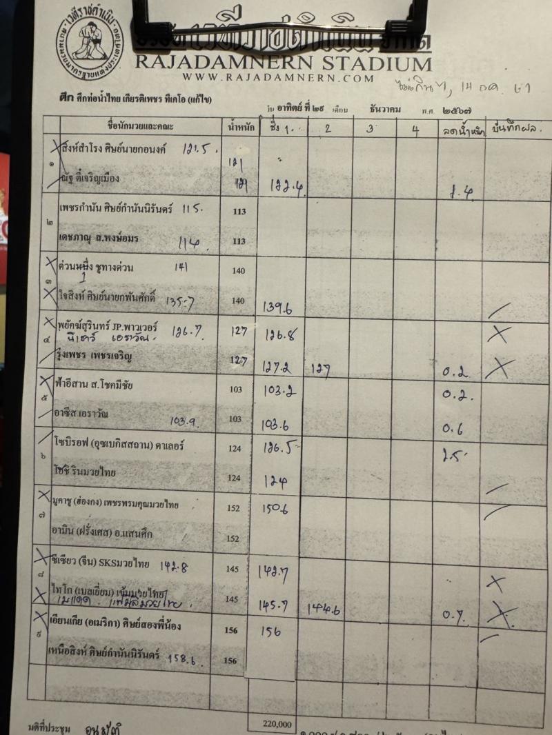 สรุปผลมวย ศึกท่อน้ำไทย TKO เกียรติเพชร ประจำวันอาทิตย์ที่ 29/12/2567