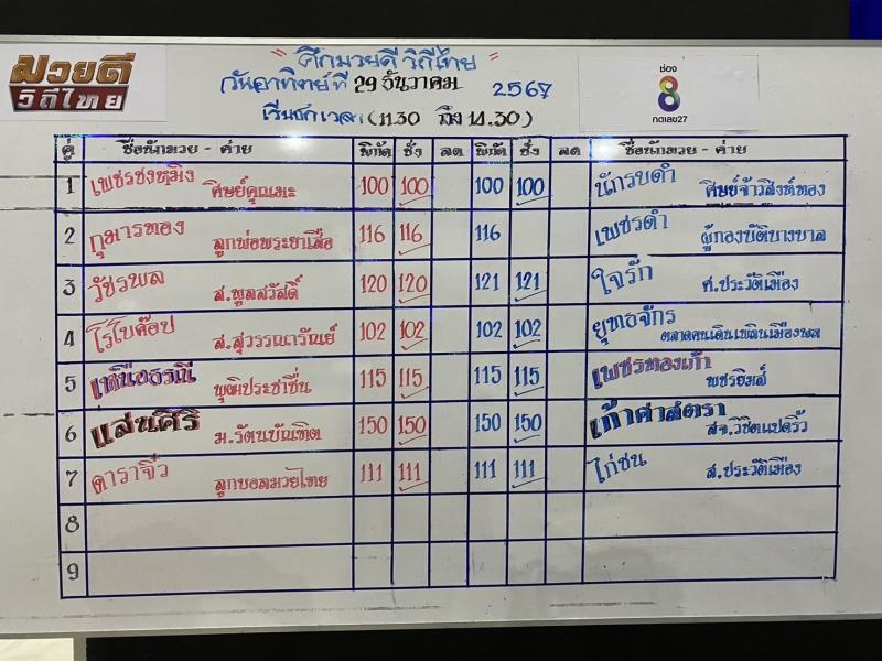สรุปผลมวย ศึกมวยดีวิถีไทย ประจำวันอาทิตย์ที่ 29/12/2567