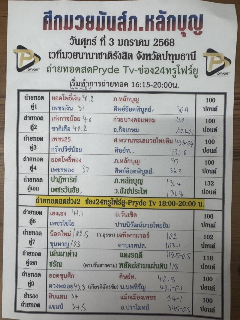 สรุปผลมวย ศึกมวยมันส์ ภ.หลักบุญ ประจำวันศุกร์ที่ 3/1/2568