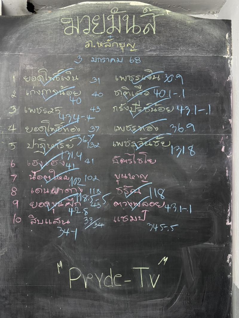 สรุปผลมวย ศึกมวยมันส์วันศุกร์ ประจำวันศุกร์ที่ 3/1/2568