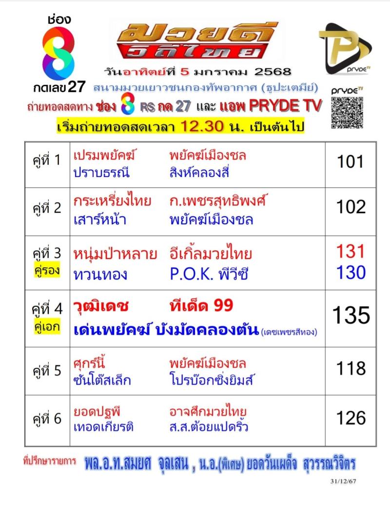 สรุปผลมวย ศึกมวยดีวิถีไทย ประจำวันอาทิตย์ที่ 5/1/2568