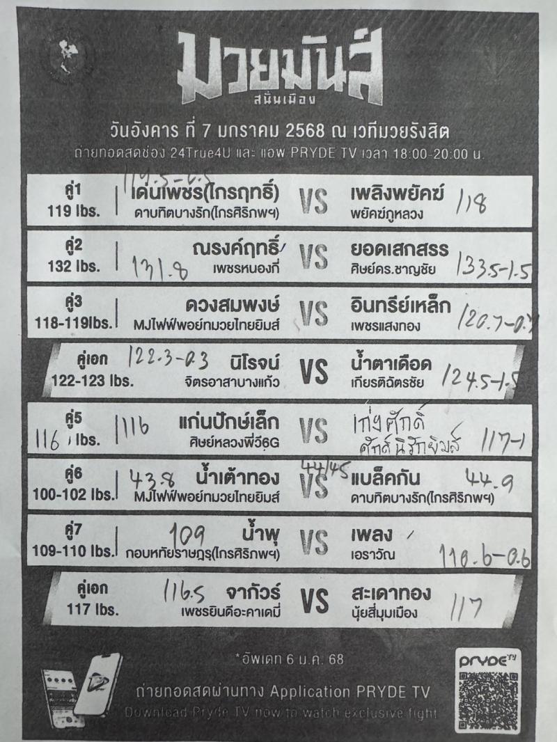 สรุปผลมวย ศึกมวยมันส์สนั่นเมือง ประจำวันอังคารที่ 7/1/2568