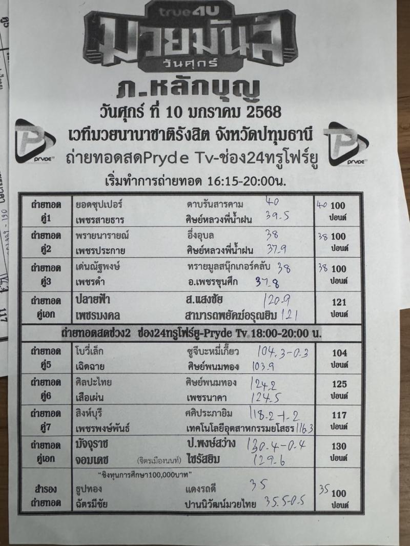 สรุปผลมวย ศึกมวยมันส์วันศุกร์+ภ.หลักบุญ ประจำวันศุกร์ที่ 10/1/2568
