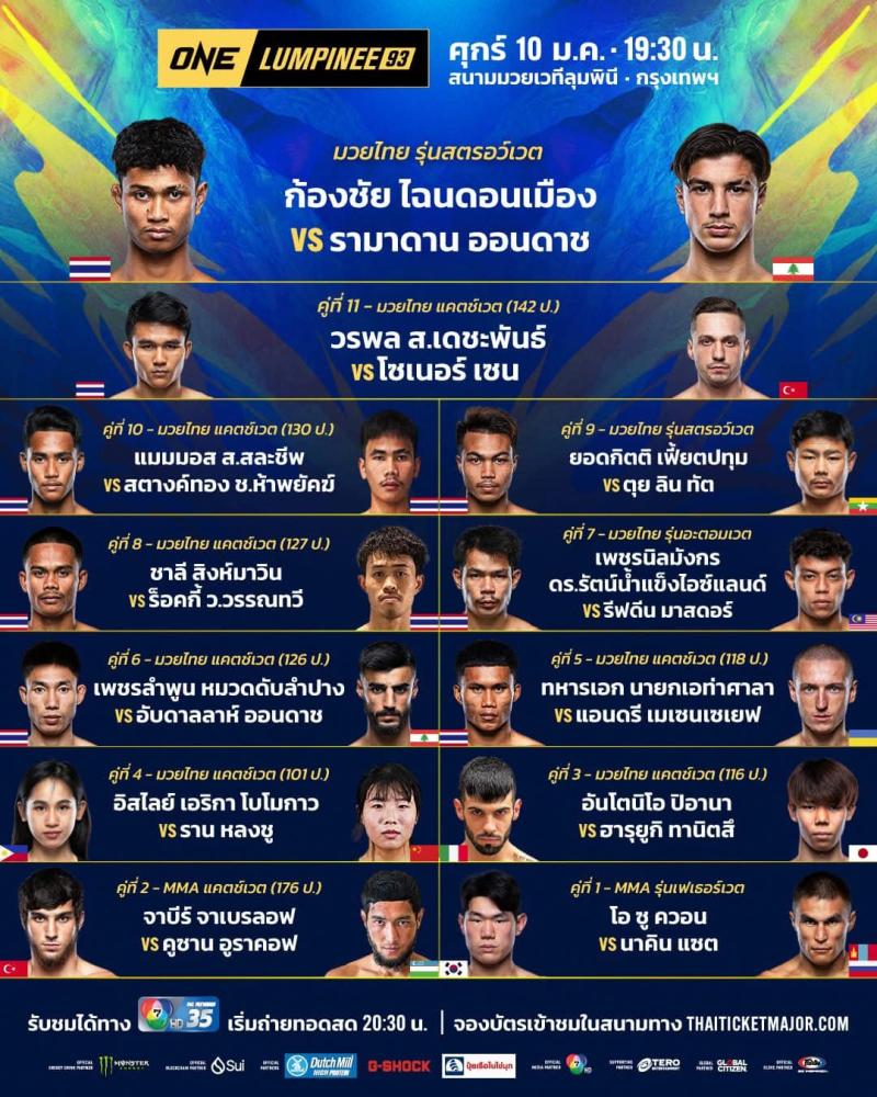สรุปผลมวย ศึกวันแชมเปียนชิพลุมพินี ประจำวันศุกร์ที่ 10/1/2568