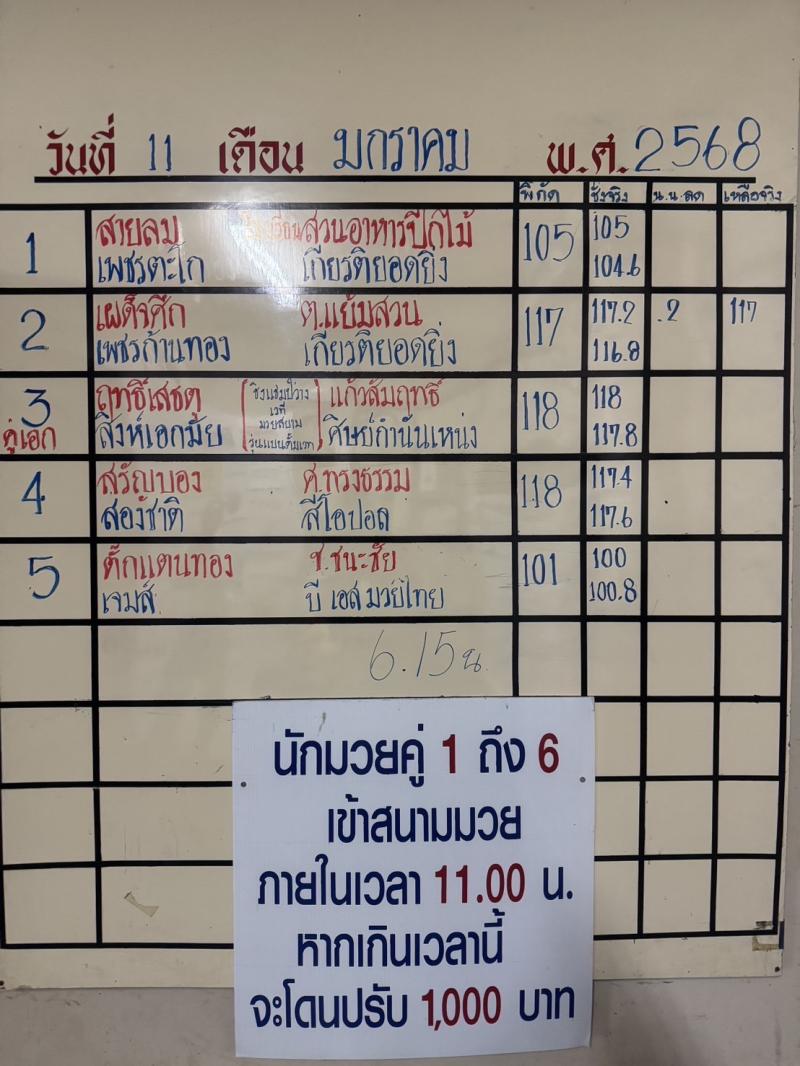 สรุปผลมวย ศึกจ้าวมวยไทย ประจำวันเสาร์ที่ 11/1/2568