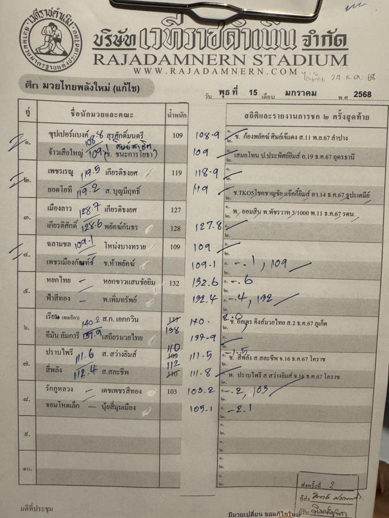 สรุปผลมวย ศึกมวยไทยพลังใหม่ ประจำวันพุธที่ 15/1/2568