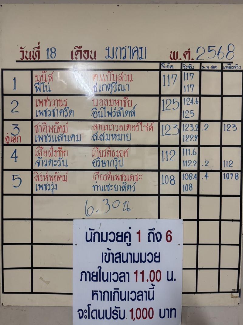 สรุปผลมวย ศึกจ้าวมวยไทย ประจำวันเสาร์ที่ 18/1/2568
