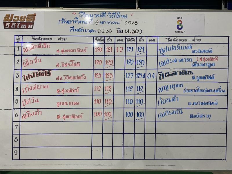 สรุปผลมวย ศึกมวยดีวิถีไทย ประจำวันอาทิตย์ที่ 19/1/2568
