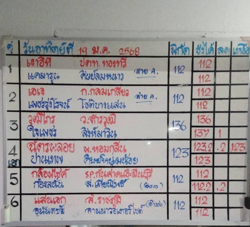 สรุปผลมวย ศึกมวยดีวิถีไทย ประจำวันอาทิตย์ที่ 19/1/2568