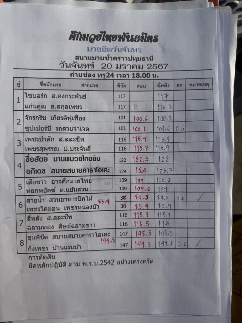 สรุปผลมวย ศึกมวยไทยพันธมิตร ประจำวันจันทร์ที่ 20/1/2568