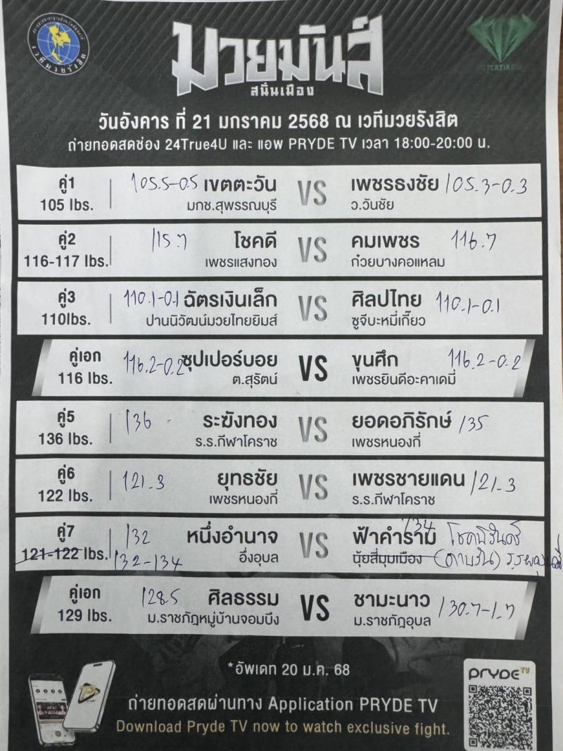 สรุปผลมวย ศึกมวยมันส์สนั่นเมือง ประจำวันอังคารที่ 21/1/2568