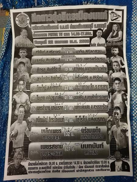 สรุปผลมวย ศึกดาวรุ่งจิตรเมืองนนท์ ประจำวันพุธที่ 22/1/2568
