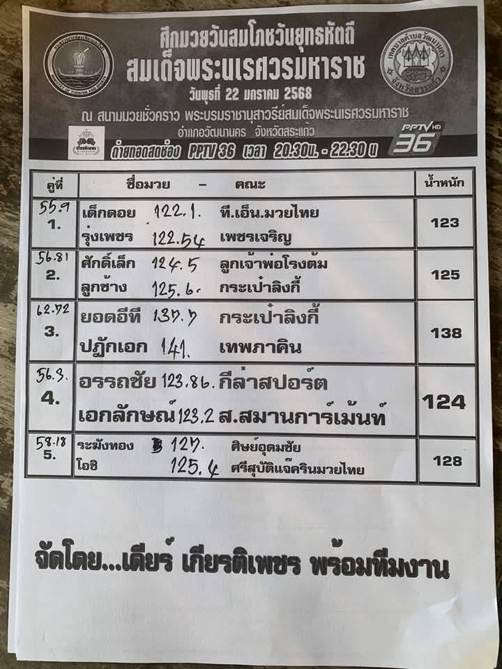 สรุปผลมวย ศึกมวยวันสมโภชวันยุทธหัตถี ประจำวันพุธที่ 22/1/2568