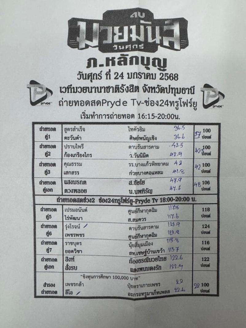 สรุปผลมวย ศึกมวยมันส์วันศุกร์+ภ.หลักบุญ ประจำวันศุกร์ที่ 24/1/2568
