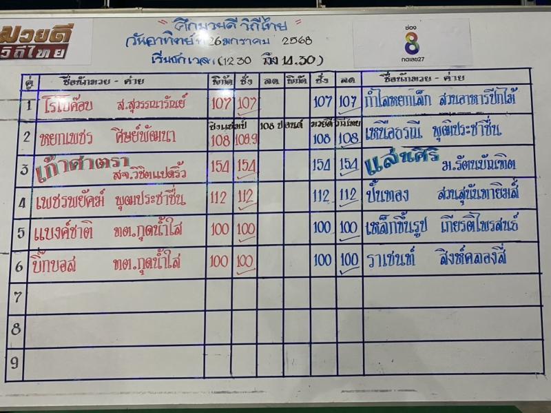สรุปผลมวย ศึกมวยดีวิถีไทย ประจำวันอาทิตย์ที่ 26/1/2568