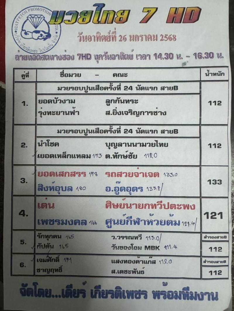 สรุปผลมวย ศึกมวยไทย 7 สี ประจำวันอาทิตย์ที่ 26/1/2568
