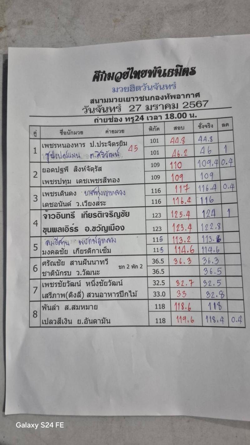 สรุปผลมวย ศึกมวยไทยพันธมิตร ประจำวันจันทร์ที่ 27/1/2568