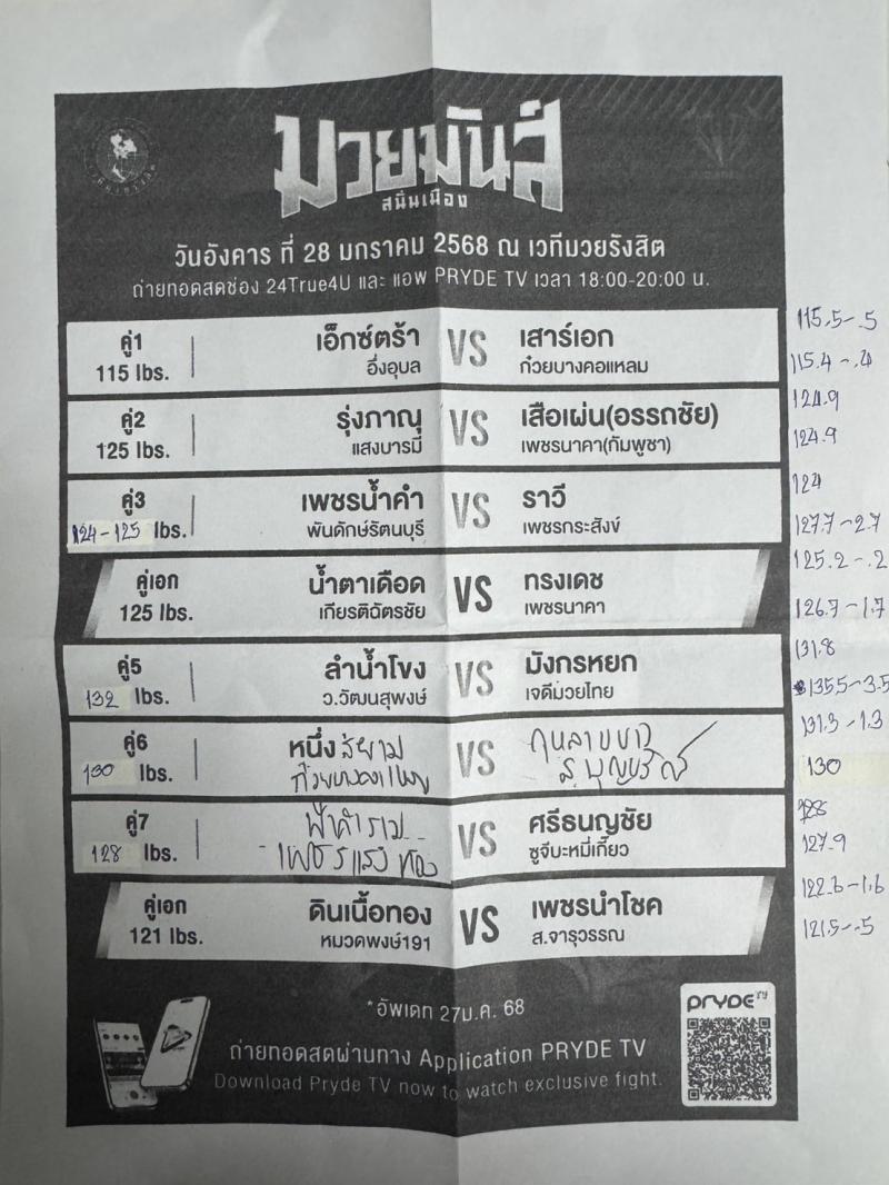 สรุปผลมวย ศึกมวยมันส์สนั่นเมือง ประจำวันอังคารที่ 28/1/2568
