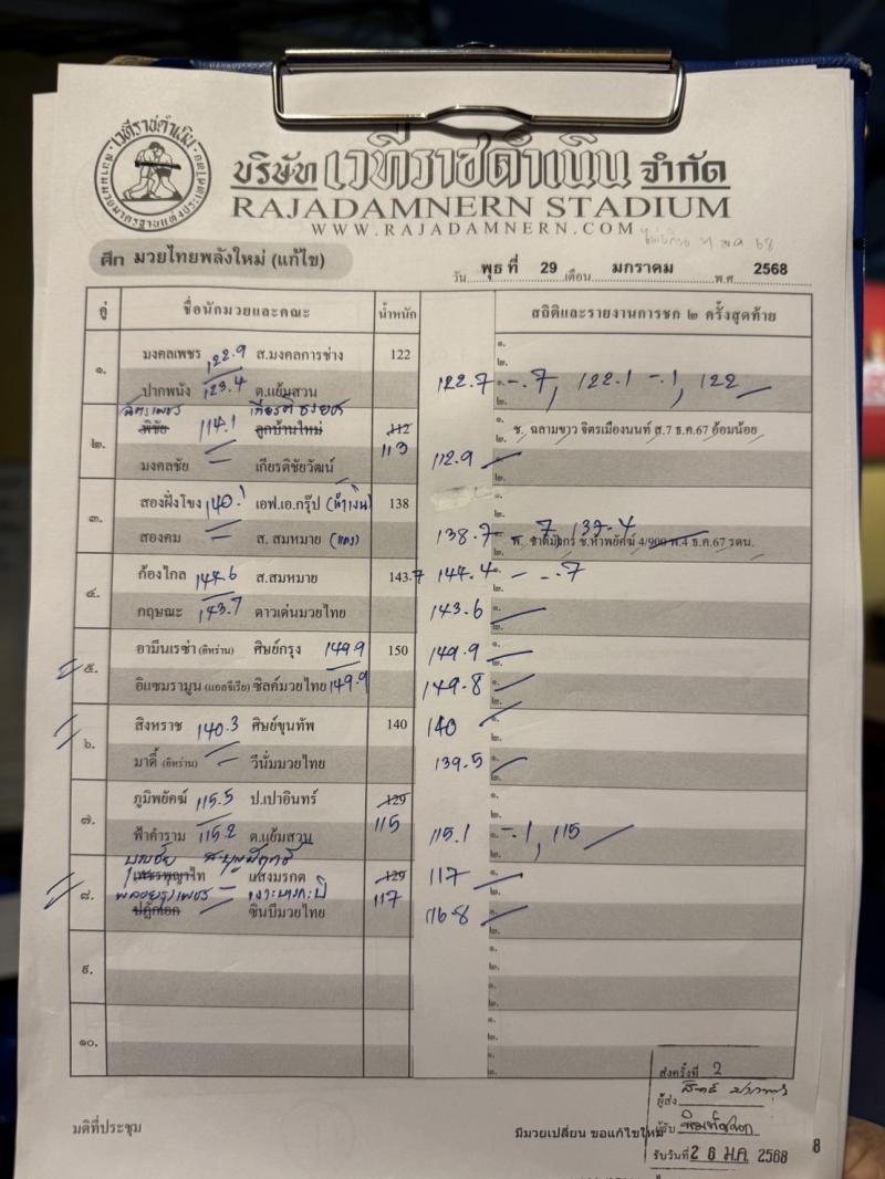 สรุปผลมวย ศึกมวยไทยพลังใหม่ ประจำวันพุธที่ 29/1/2568