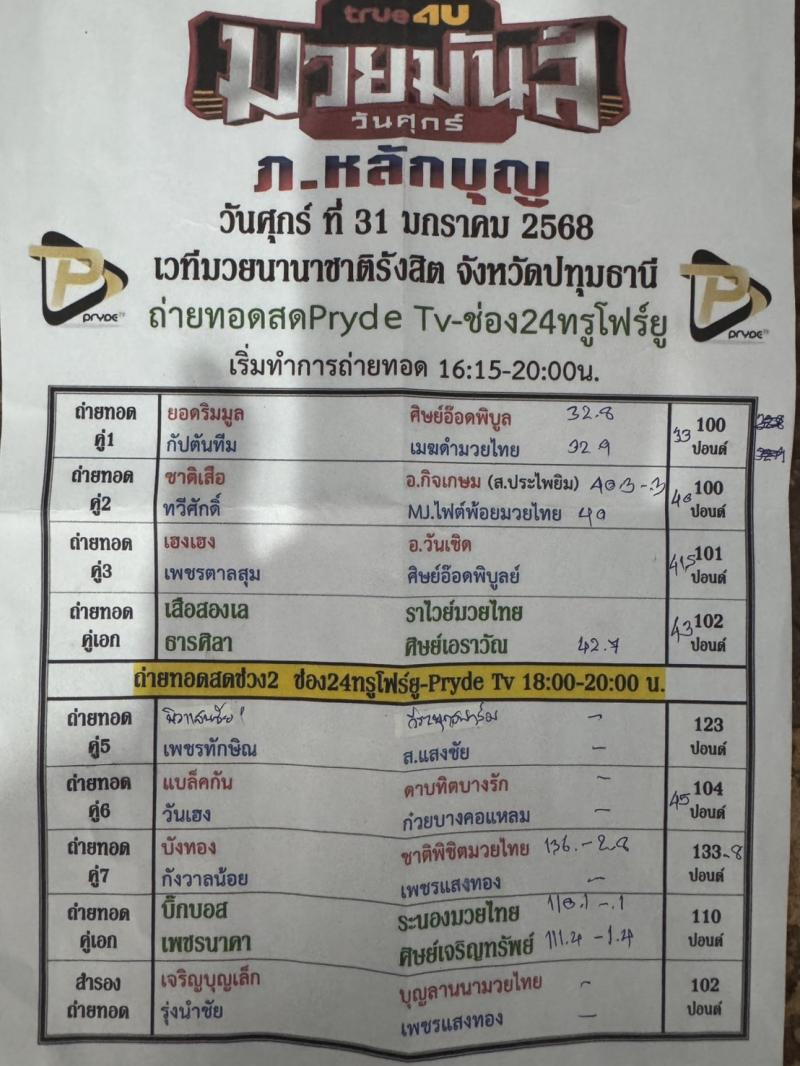 สรุปผลมวย ศึกมวยมันส์วันศุกร์+ภ.หลักบุญ ประจำวันศุกร์ที่ 31/1/2568