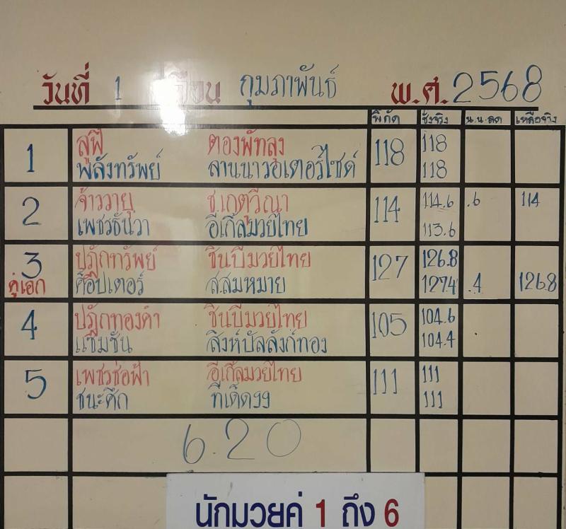 สรุปผลมวย ศึกจ้าวมวยไทย ประจำวันเสาร์ที่ 1/2/2568