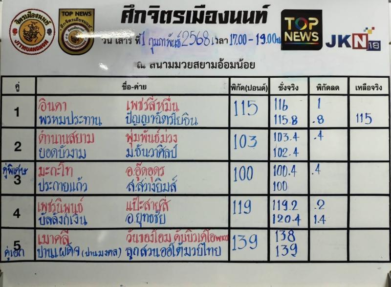 สรุปผลมวย ศึกจิตรเมืองนนท์ ประจำวันเสาร์ที่ 1/2/2568