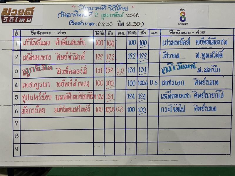 สรุปผลมวย ศึกมวยดีวิถีไทย ประจำวันอาทิตย์ที่ 2/2/2568