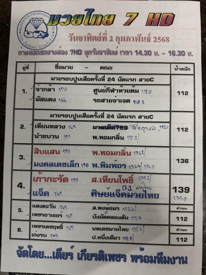สรุปผลมวย ศึกมวยไทย 7 สี ประจำวันอาทิตย์ที่ 2/2/2568