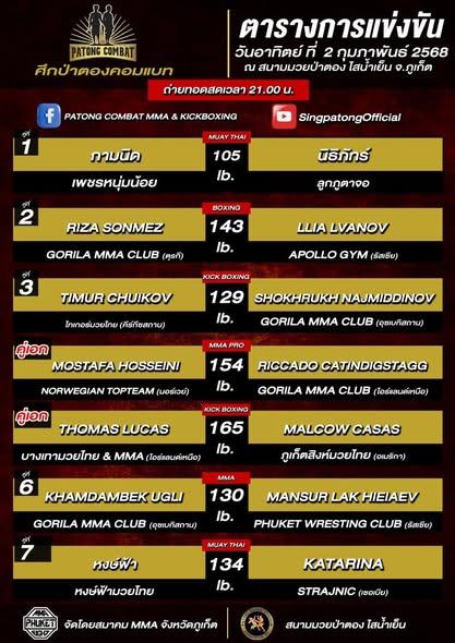 สรุปผลมวย ศึกสิงห์ป่าตองคอมแบต ประจำวันอาทิตย์ที่ 2/2/2568