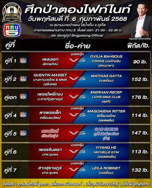 สรุปผลมวย ศึกสิงห์ป่าตอง ประจำวันพฤหัสบดีที่ 6/2/2568