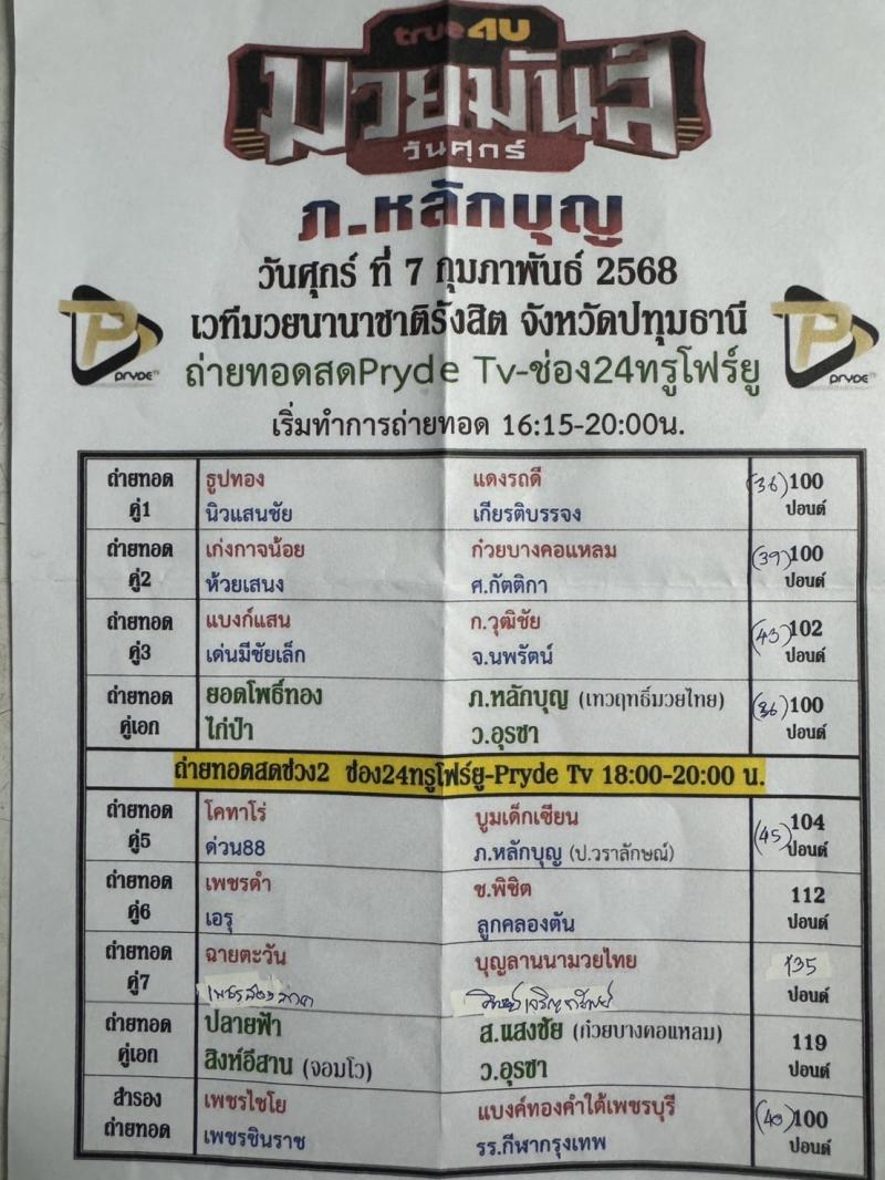 สรุปผลมวย ศึกมวยมันส์วันศุกร์+ภ.หลักบุญ ประจำวันศุกร์ที่ 7/2/2568