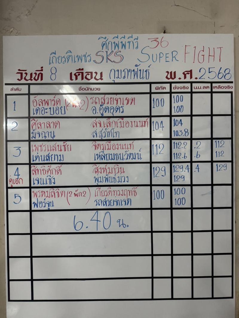 สรุปผลมวย ศึกมวยไทยเกียรติเพชร ประจำวันเสาร์ที่ 8/2/2568