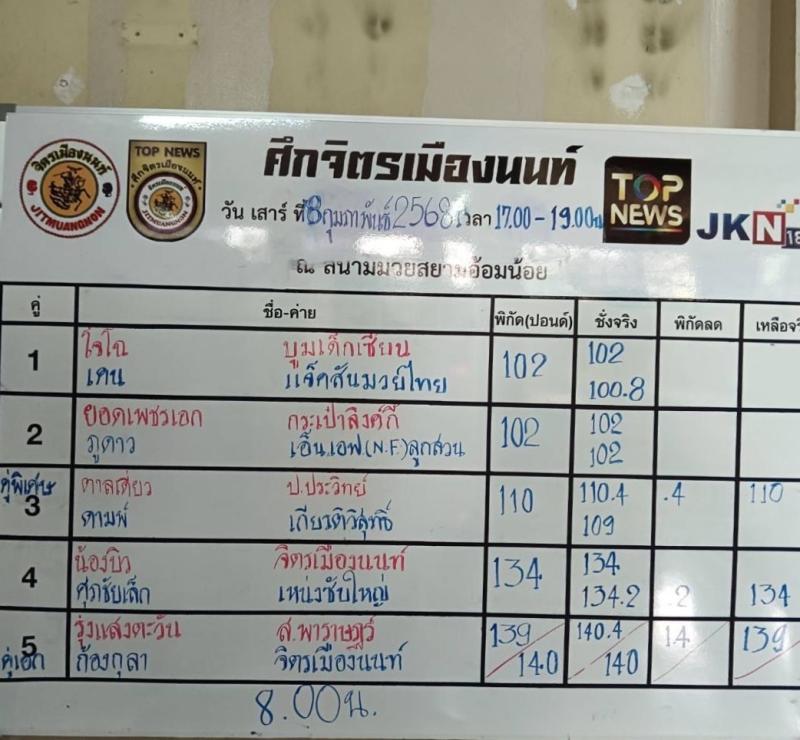  สรุปผลมวย ศึกจิตรเมืองนนท์ ประจำวันเสาร์ที่ 8/2/2568