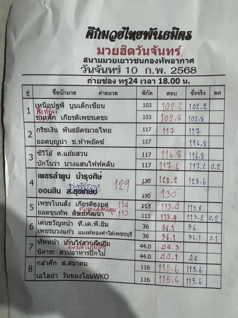  สรุปผลมวย ศึกมวยไทยพันธมิตร ประจำวันจันทร์ที่ 10/2/2568