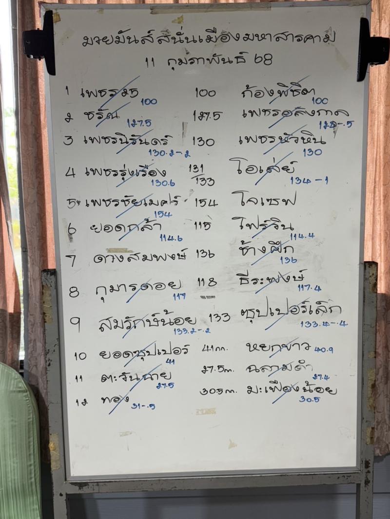 สรุปผลมวย ศึกมวยมันส์สนั่นเมืองมหาสารคาม ประจำวันอังคารที่ 11/2/2568