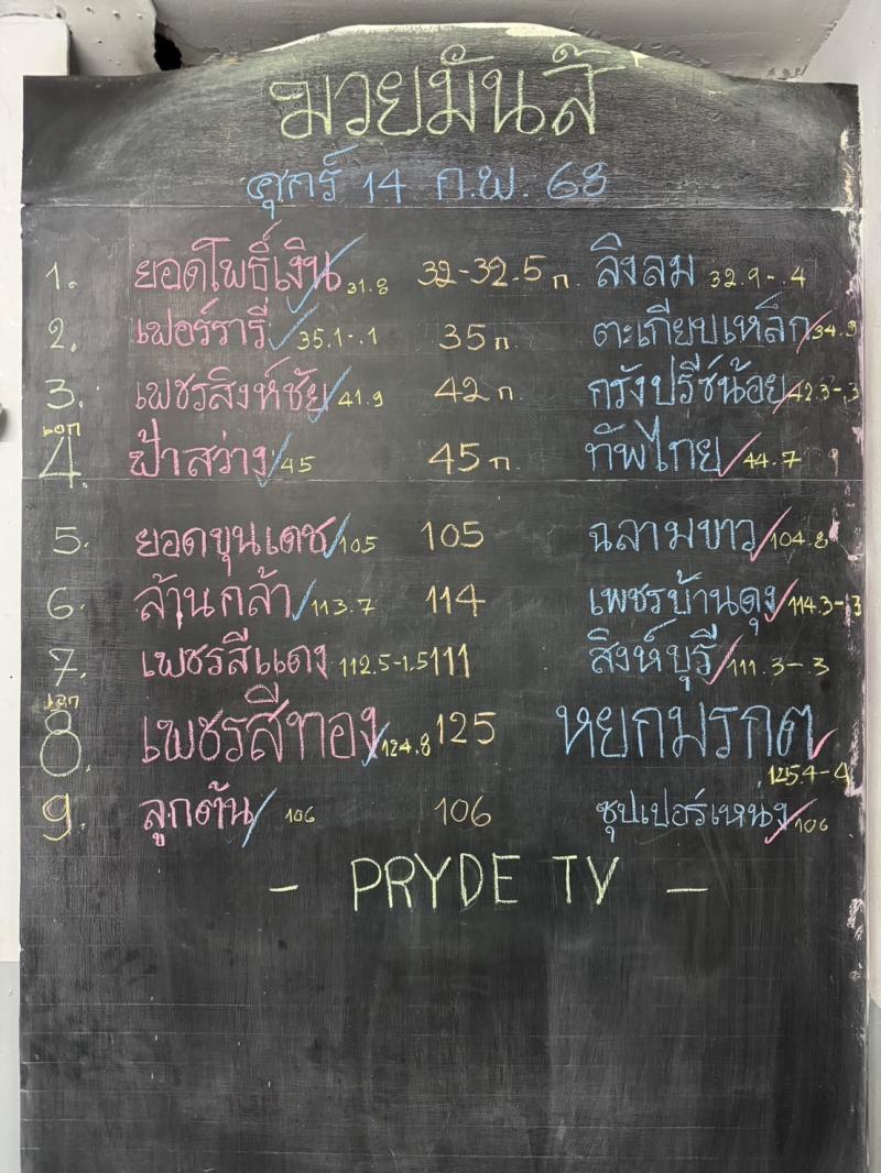 สรุปผลมวย ศึกมวยมันส์วันศุกร์+ภ.หลักบุญ ประจำวันศุกร์ที่ 14/2/2568