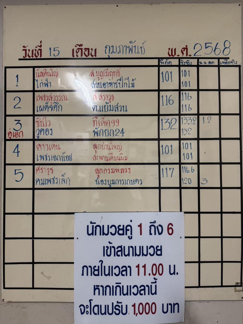 สรุปผลมวย ศึกจ้าวมวยไทย ประจำวันเสาร์ที่ 15/2/2568