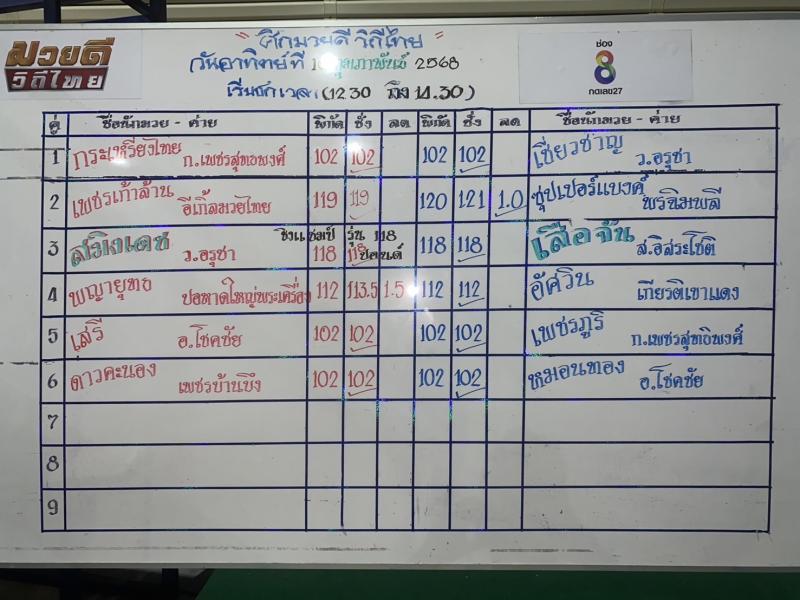  สรุปผลมวย ศึกมวยดีวิถีไทย ประจำวันอาทิตย์ที่ 16/2/2568