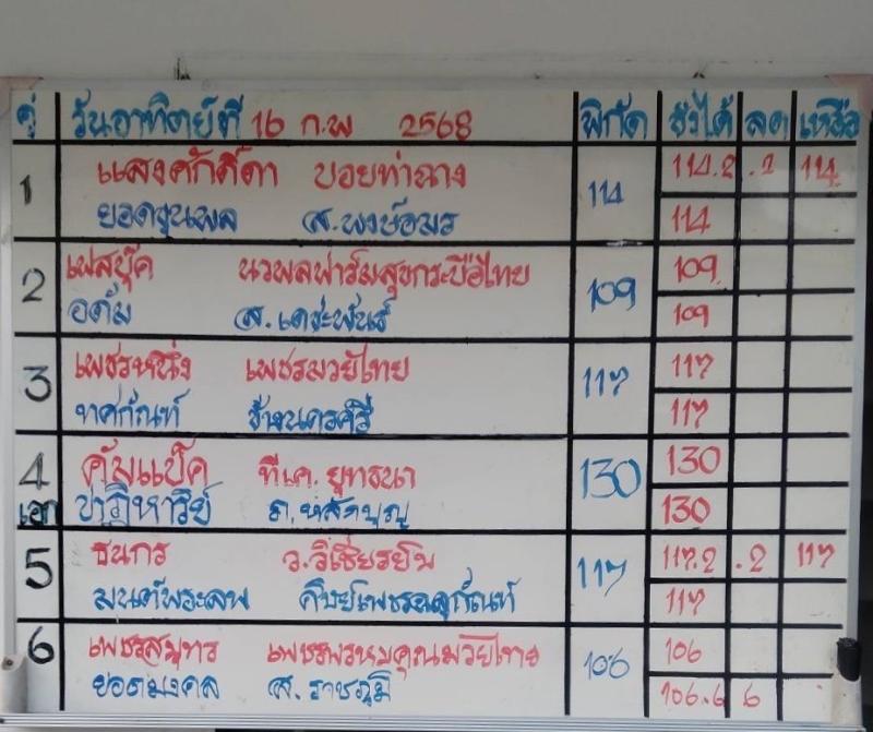  สรุปผลมวย ศึกมวยไทย 7 สี ประจำวันอาทิตย์ที่ 16/2/2568