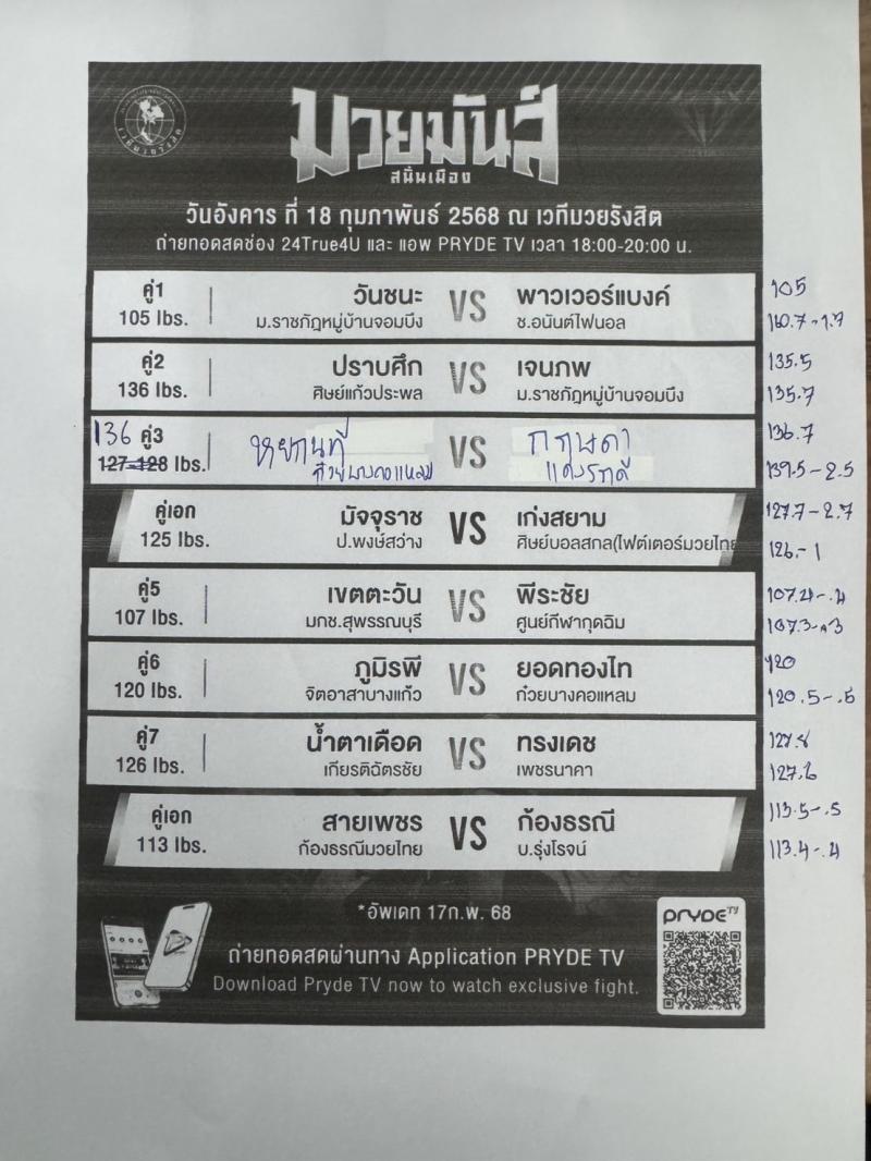 สรุปผลมวย ศึกมวยมันส์สนั่นเมือง ประจำวันอังคารที่ 18/2/2568