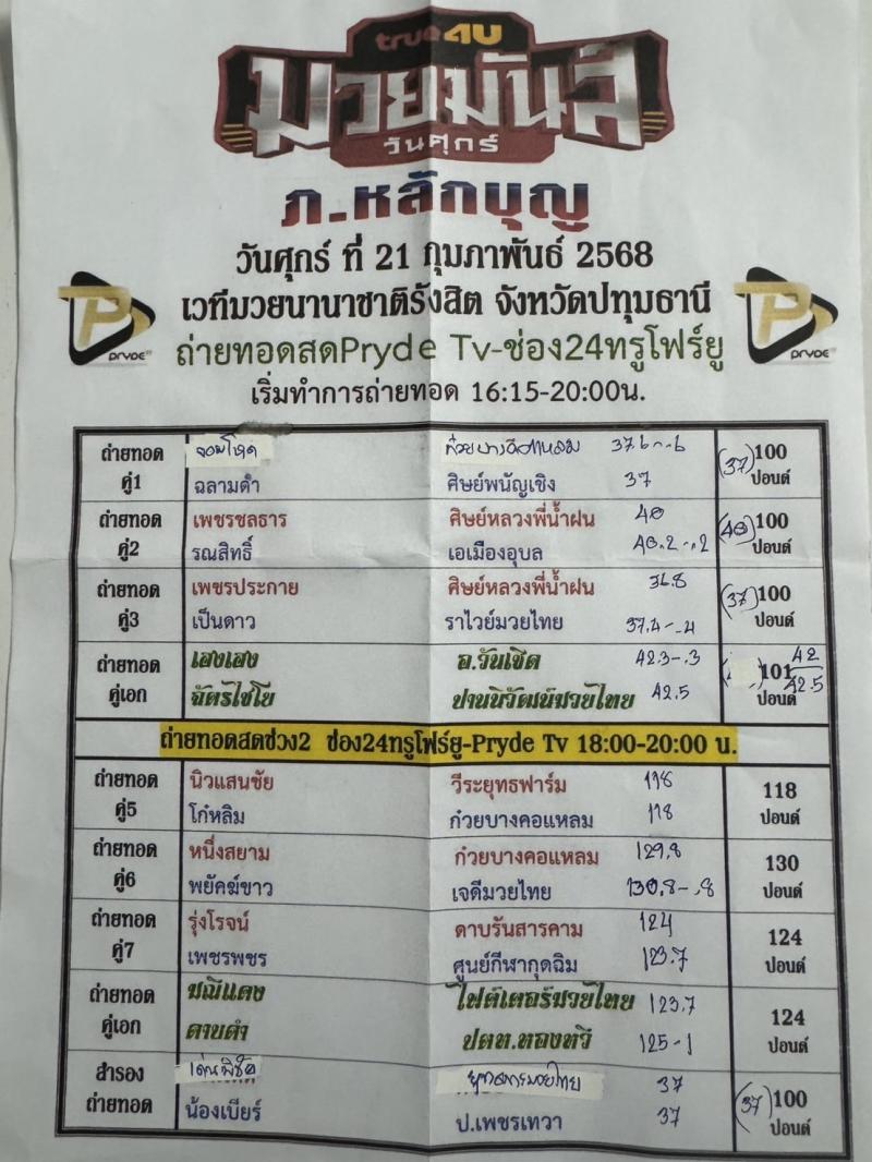 สรุปผลมวย ศึกมวยมันส์วันศุกร์+ภ.หลักบุญ ประจำวันศุกร์ที่ 21/2/2568
