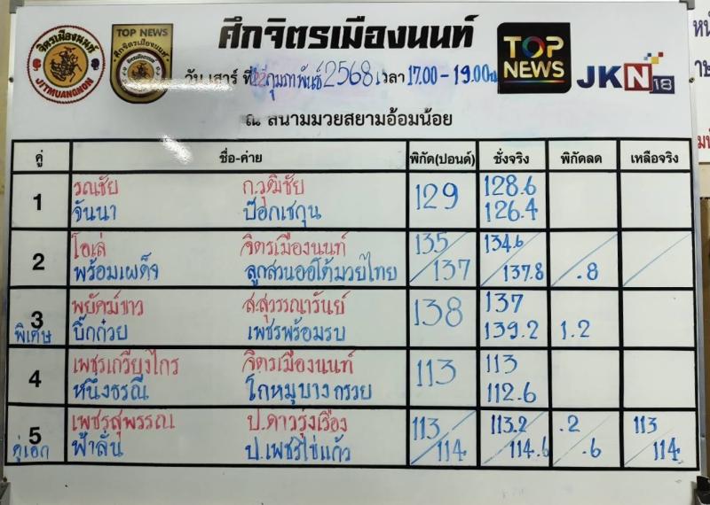 สรุปผลมวย ศึกจิตรเมืองนนท์ ประจำวันเสาร์ที่ 22/2/2568
