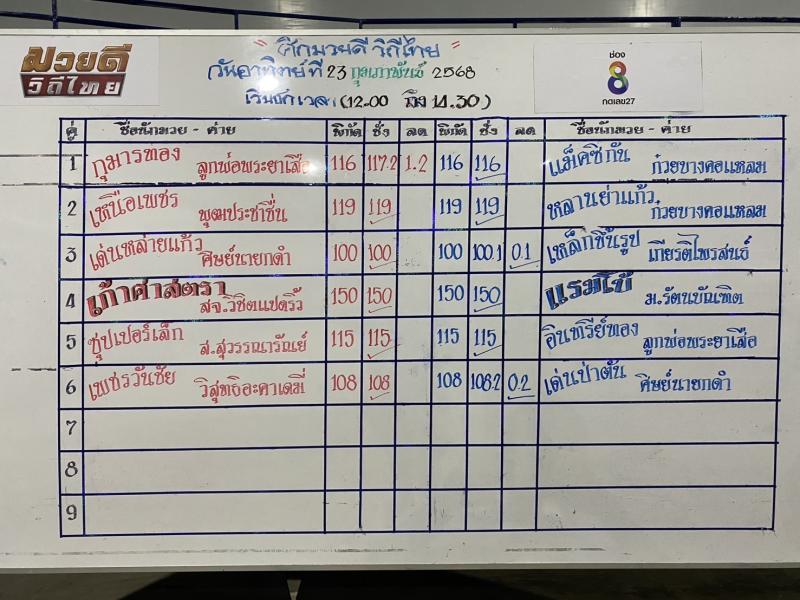 สรุปผลมวย ศึกมวยดีวิถีไทย ประจำวันอาทิตย์ที่ 23/2/2568