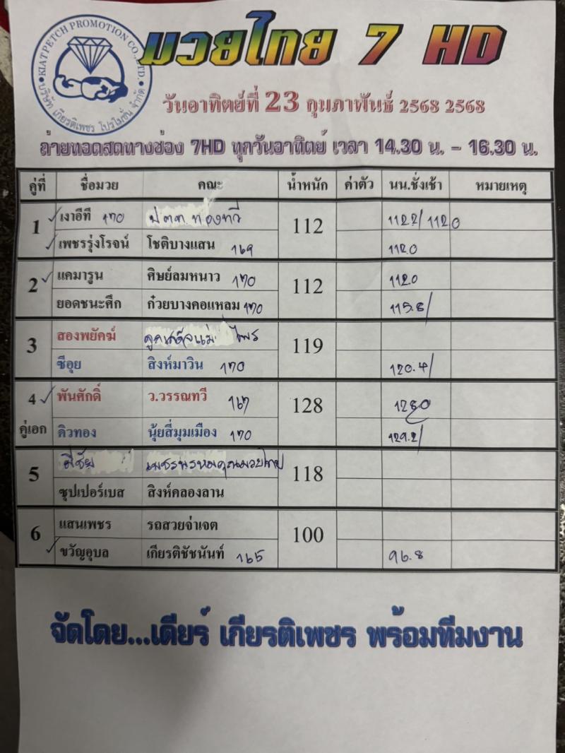 สรุปผลมวย ศึกมวยไทย 7 สี ประจำวันอาทิตย์ที่ 23/2/2568