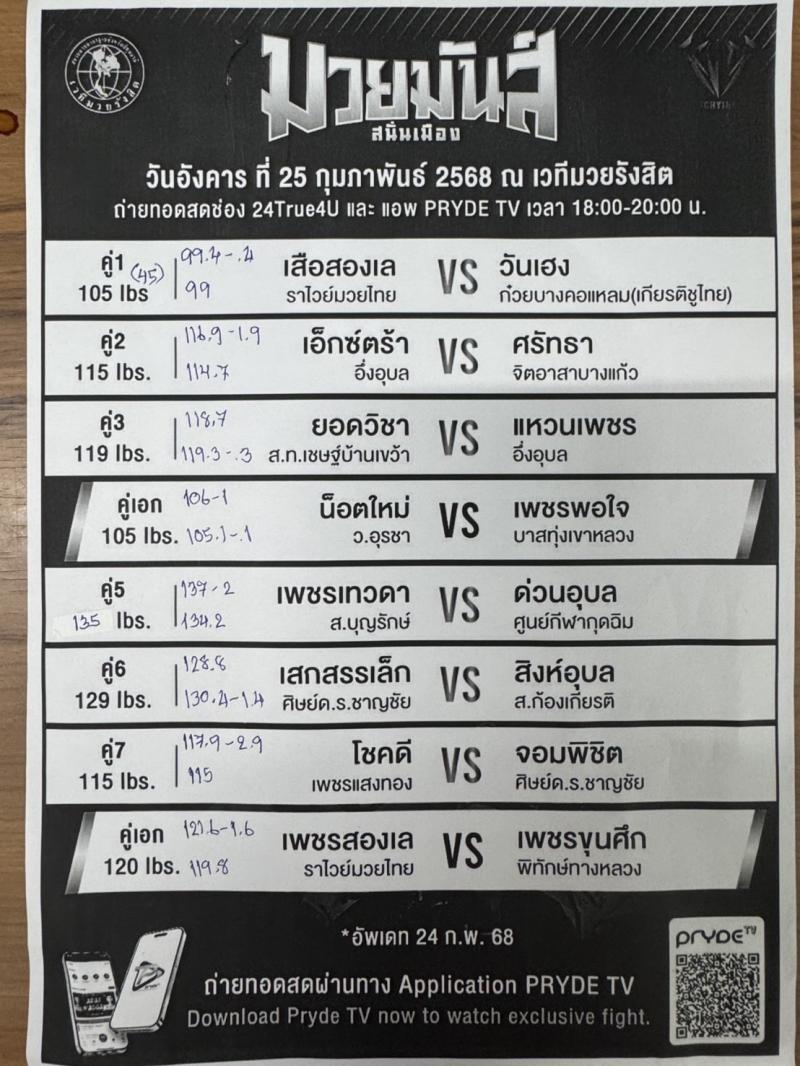 สรุปผลมวย ศึกมวยมันส์สนั่นเมือง ประจำวันอังคารที่ 25/2/2568