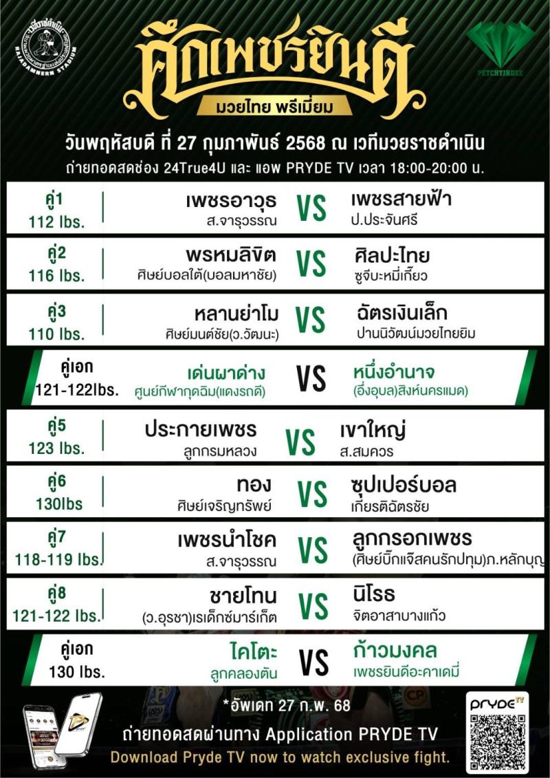 สรุปผลมวย ศึกเพชรยินดี ประจำวันพฤหัสบดีที่ 27/2/2568