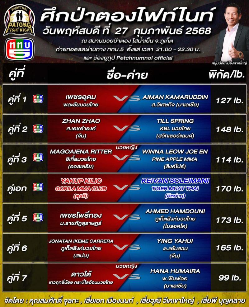 สรุปผลมวย ศึกสิงห์ป่าตอง ประจำวันพฤหัสบดีที่ 27/2/2568