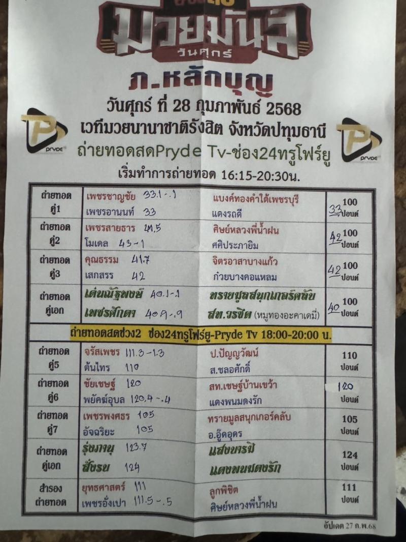 สรุปผลมวย ศึกมวยมันส์วันศุกร์+ภ.หลักบุญ ประจำวันศุกร์ที่ 28/2/2568