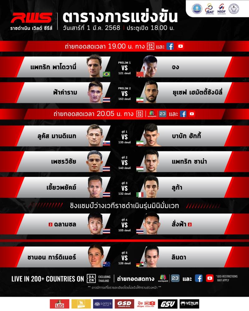 สรุปผลมวย RAJADAMNERN WORLD SERIES ประจำวันเสาร์ที่ 1/3/2568